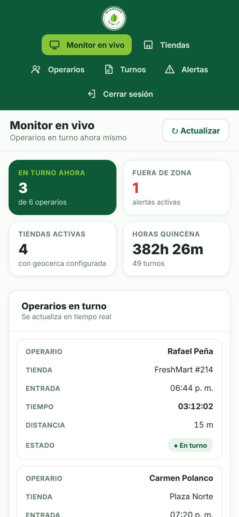 Monitor en vivo del administrador con los operarios en turno y los que salieron de la zona (celular)