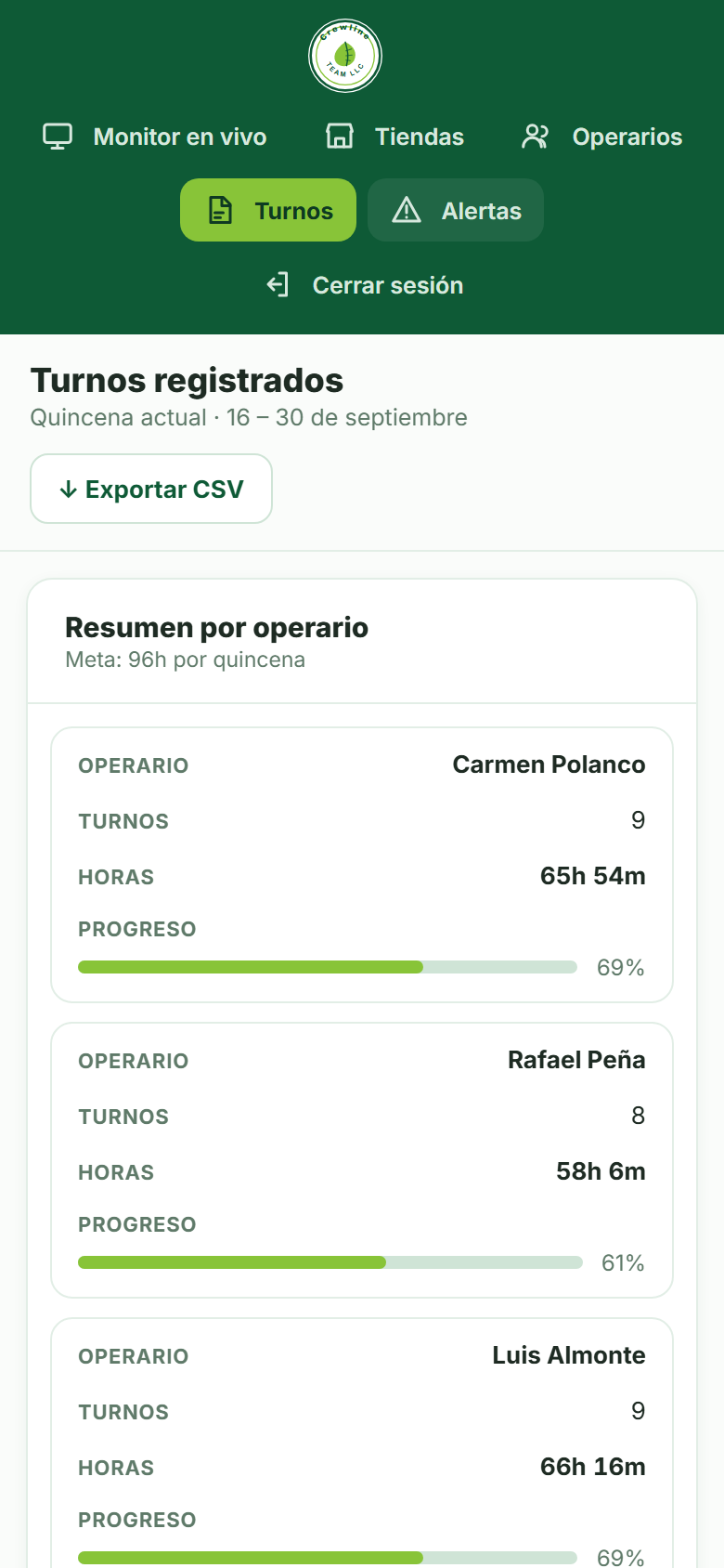 Turnos de la quincena con horas por operario y detalle de cada marcación (celular)